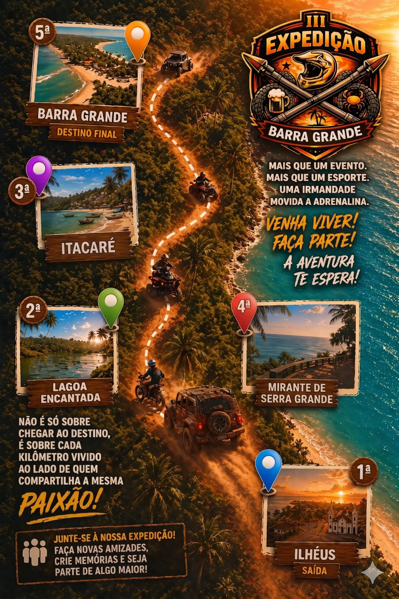 Roteiro da Expedição